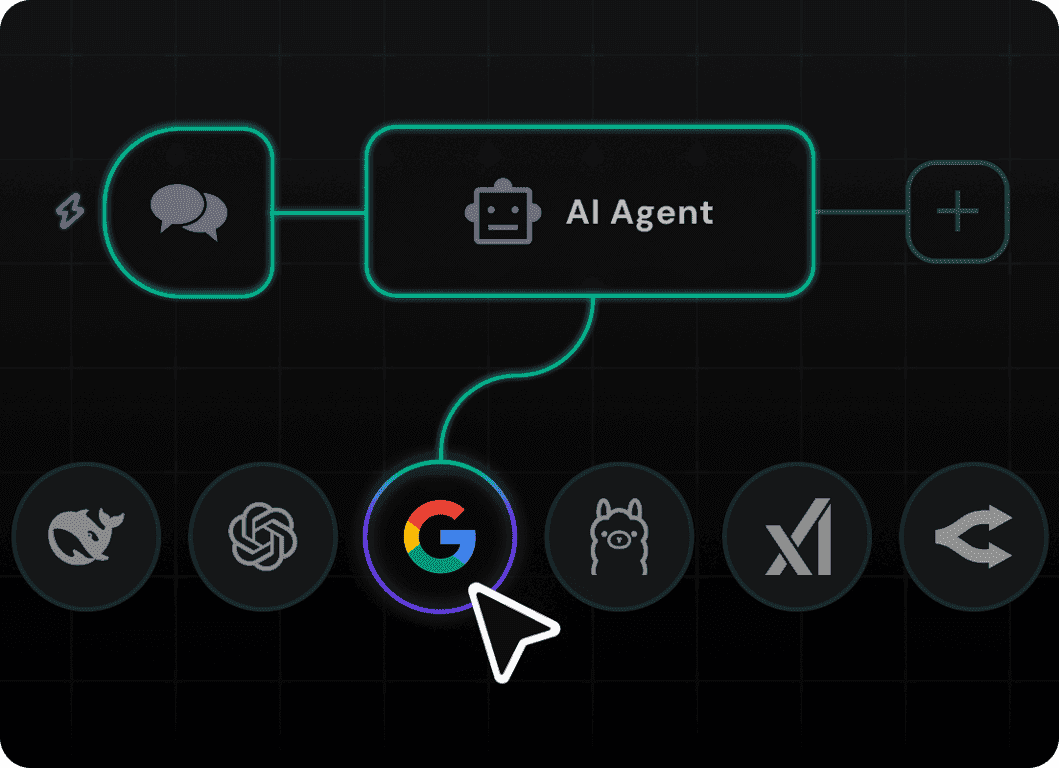 n8n Workflow Integration